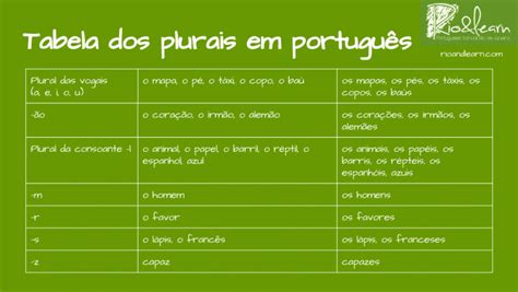 Plural em Português A Dica do Dia Aula de português gratuita