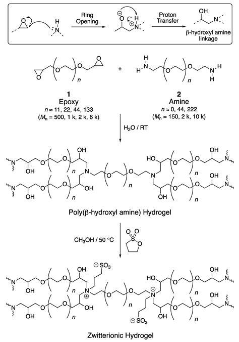 Reaction Of Amine With Hydroxyl