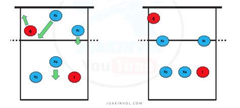 ᐈ Sistema De Juego 4 2 En Voleibol【 IniciaciÓn 2024