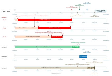 Visio Timeline Template Free Download