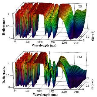 Reflectance Spectra Of Combination Of Fibonacci Quasi Periodic