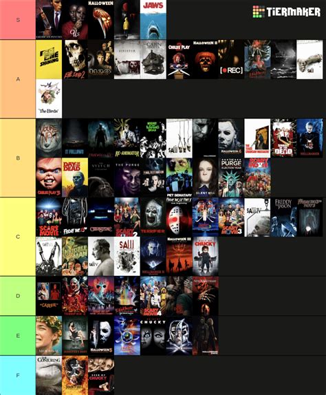 Ultimate Horror movies list Tier List (Community Rankings) - TierMaker