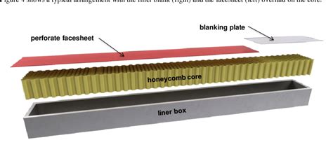 typical liner sample  scientific diagram