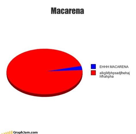 Macarena | Funny Jokes and Relatable Memes