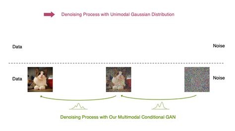 Improving Diffusion Models As An Alternative To GANs Part 2 NVIDIA