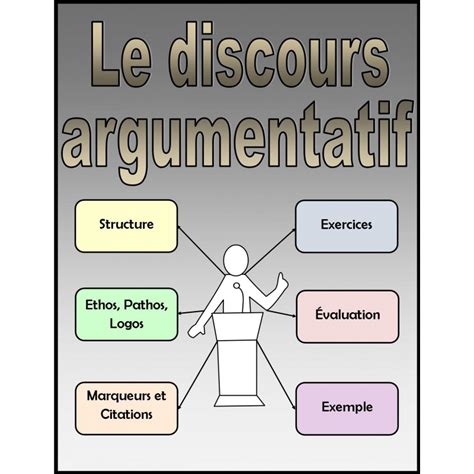 Le Discours Argumentatif