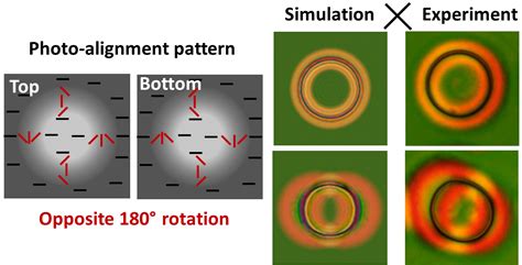 Surface Stabilized Topological Solitons In Nematic Liquid Crystals