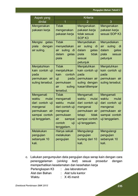 Kelas Smk Pengujian Bahan Tekstil Astutismkn Halaman