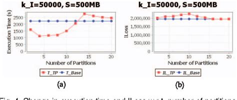 Figure From A Scalable Two Phase Top Down Specialization Approach For