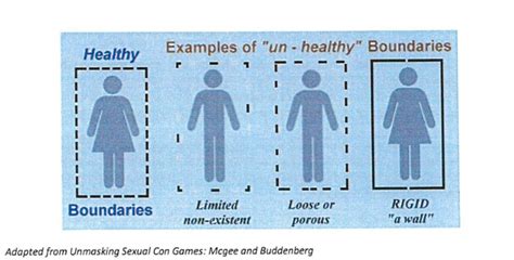 Healthy Boundaries Centre Against Sexual Violence Inc