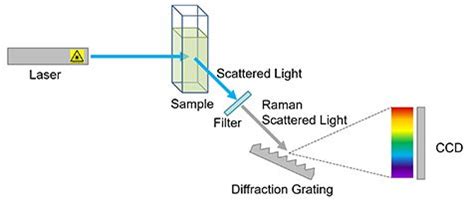 Spectroscope Diagram