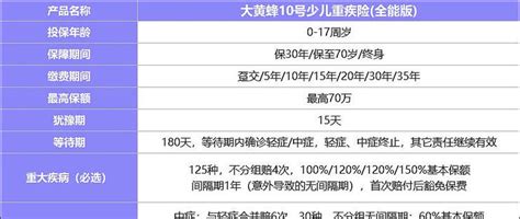 少儿重疾险新品预告！大黄蜂10号（全能版）再升级，癌症无限赔~ 健康险 什么值得买