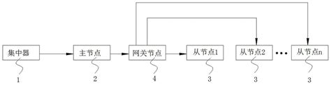 一种多任务并发抄表装置的制作方法