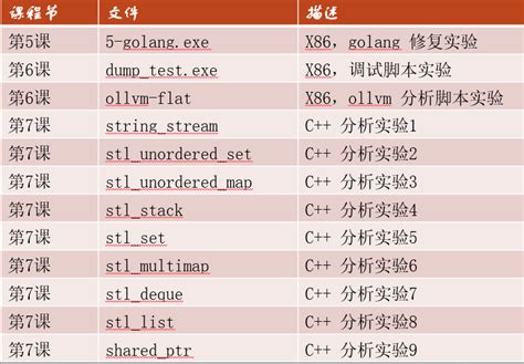 Ida特训营 从零带你学习（课程介绍） J1ngan 博客园