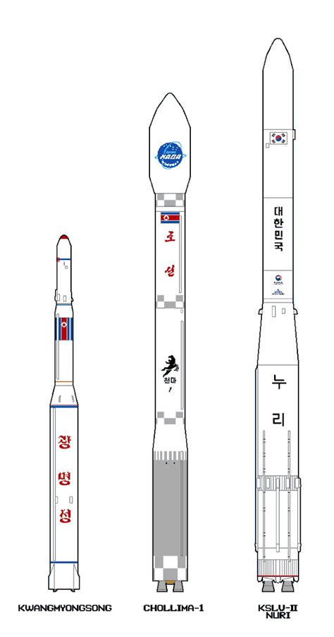 けいけい on Twitter RT kampfwagen I 이거 아무리봐도 전체 사이즈 30m는 넘을것같음