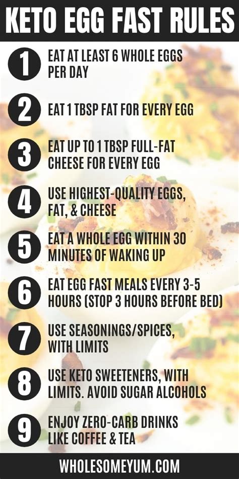 Egg Fast Diet Rules Meal Plan And Recipes Wholesome Yum