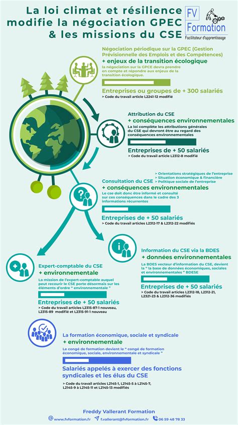 Loi Climat Et R Silience Des Modifications Pour La Gpec Et Les Cse