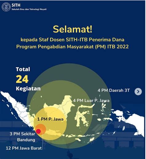 24 Dosen SITH Menerima Dana Program Pengabdian Masyarakat ITB Tahun