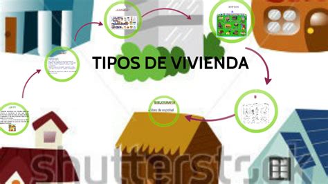 Tipos De Vivienda By Maria Estrada Rangel On Prezi