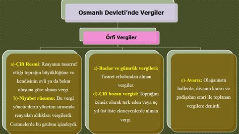 Osmanl Devletinde Vergiler Osmanl K Lt R Ve Medeniyeti Tyt Ve Ayt Ye