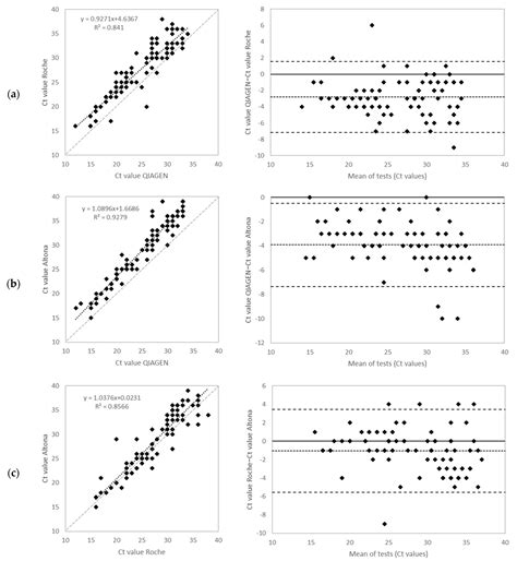 Ijms Free Full Text Sars Cov 2 Rna Testing Using Different Assays