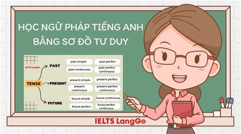 Download Free Ngữ Pháp Tiếng Anh Bằng Sơ đồ Tư Duy Pdf Tài Liệu Chia