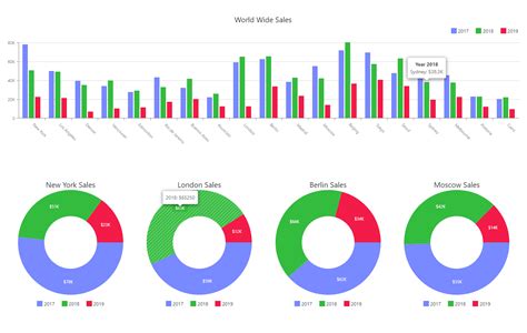 Blazor UI Components Native Controls C DevExpress