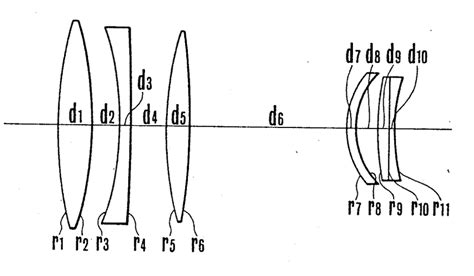 7 Schematic Of A Telephoto Lens 21 Download Scientific Diagram