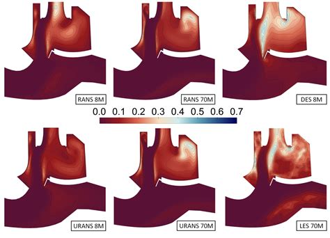 IJTPP Free Full Text Numerical Modelling Of The 3D Unsteady Flow Of