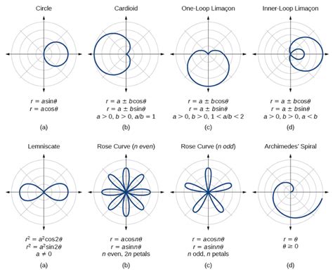 Esc Calculus Ii Engineering Science T Orientation