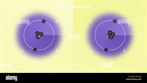 helium isotopes atomic structure - elementary particles physics theory ...