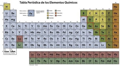 Tabla Periódica Actualizada Tabla Periodica Tabla Periodica De Los