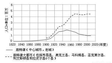 读下面图文资料 回答有关问题 材料一 底特律市人口变化曲线图材料二 美国五大湖及周边地区示意图 1 圣劳伦斯河在蒙特利尔以下河段水位变化较小