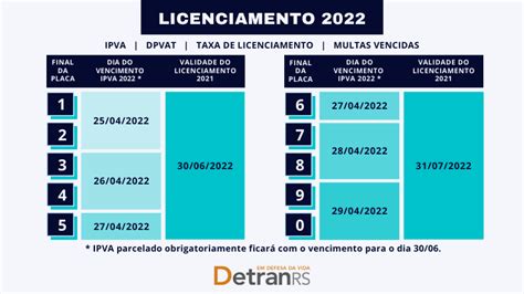 Mês De Julho Encerra Calendário De Licenciamento De Veículos 2022 Detranrs Em Defesa Da Vida