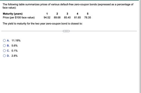 Solved The Following Table Summarizes Prices Of Various