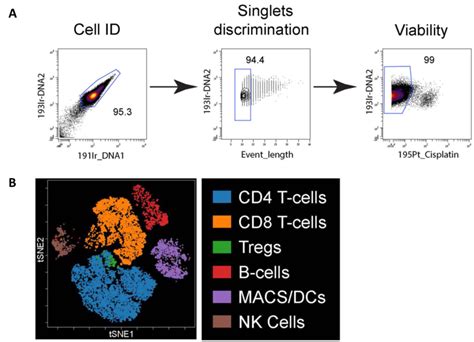 Mass Cytometry PicoImmune Co