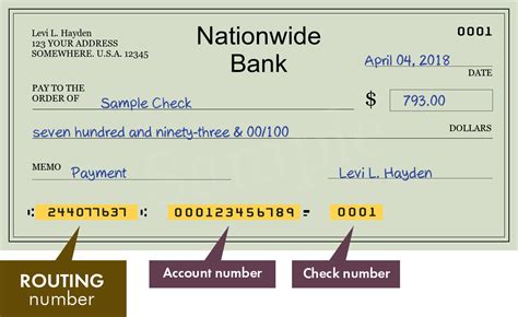 Nationwide Bank Search Routing Numbers Addresses And Phones Of Branches