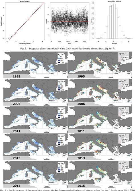 Figure 1 From Spatial Distribution Pattern Of European Hake Merluccius