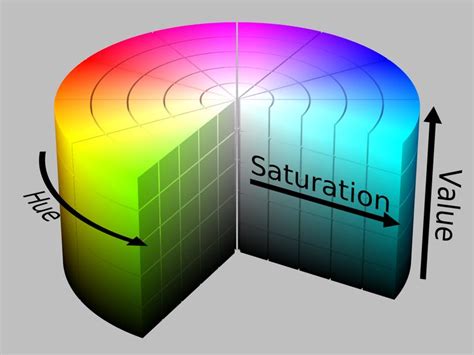 Hue Saturationluminosity Value Color Theory Color Harmony Color