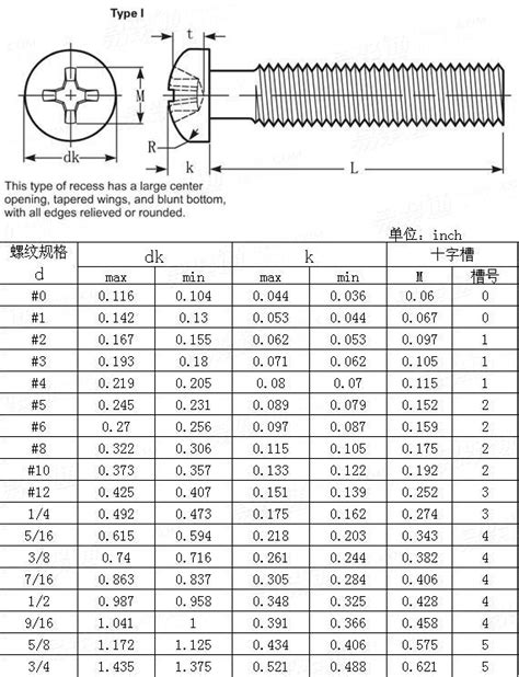 ASME ANSI B 18 6 3 2010 十字槽盘头螺钉Table18 易紧通