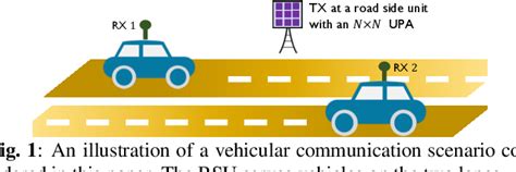 Figure From Deep Learning Based Beam Alignment In Mmwave Vehicular