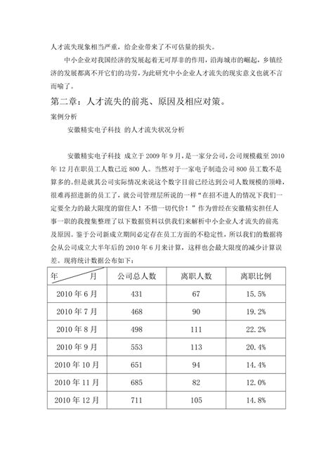 解析中小企业人才流失的原因及对策毕业论文doc下载20页其他果子办公