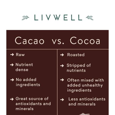 Whats The Difference Cacao Vs Cocoa 🍫 Livwell Nutrition