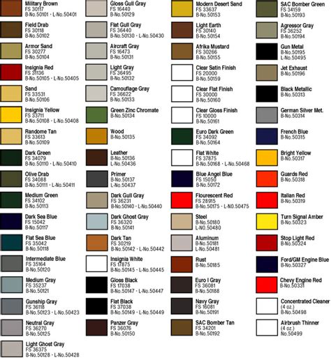 Model Paint Cross Reference Chart