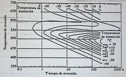 6 9 6 METALOGRAFÍA UNIVERSIDAD TECNOLÓGICA DE PEREIRA