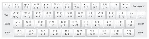 Typing Buddy Marathi Krutidev Keyboard