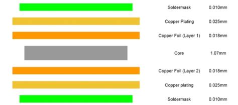 Ultimate Guide To Pcb Thickness Latest Update