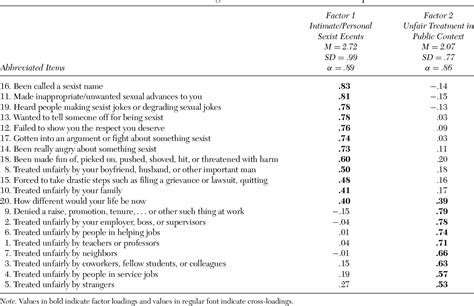 Table 2 From Examining The Structure Of The Schedule Of Sexist Events