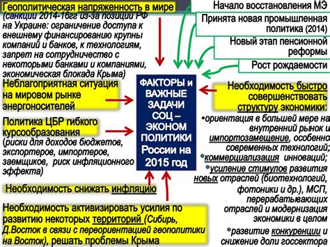 Современная финансовая политика России. (Тема 17) - online presentation