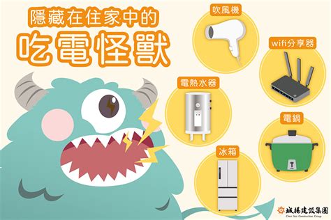 住家用電 決定你的生活品質 抓出吃電怪獸 省荷包大作戰 熱門新訊 自由電子報